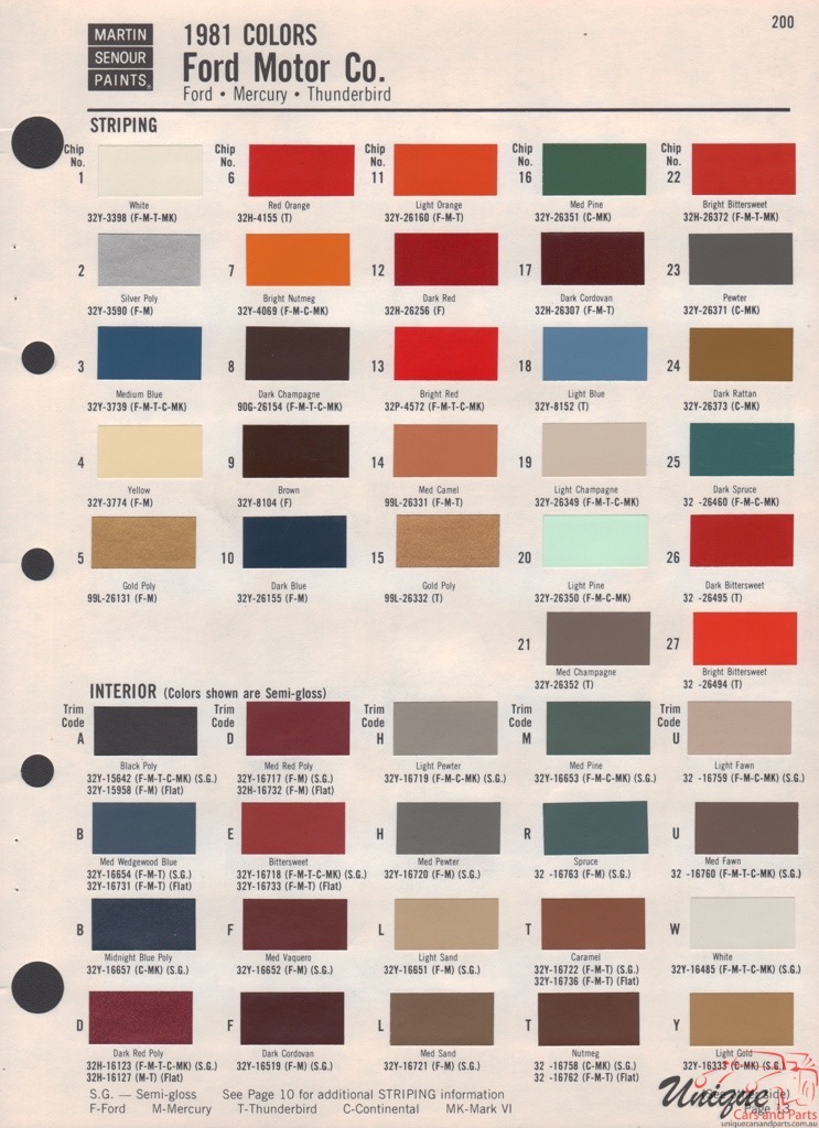 1981 Ford Paint Charts Sherwin-Williams 3